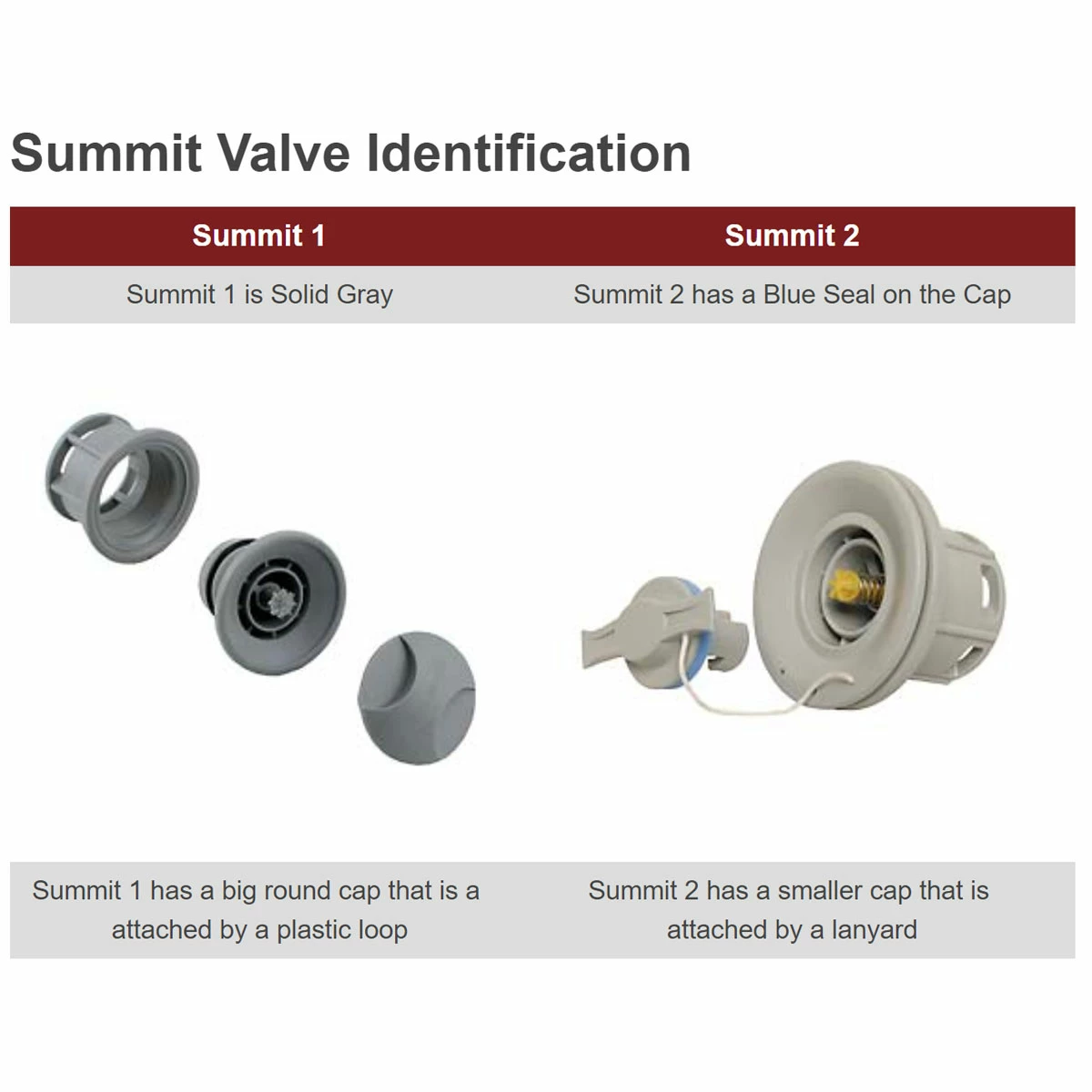 Brand new 𧨠NRS Summit 2 Valve Adapter β 4 Brand new 𧨠NRS Summit 2 Valve Adapter β - Image 2